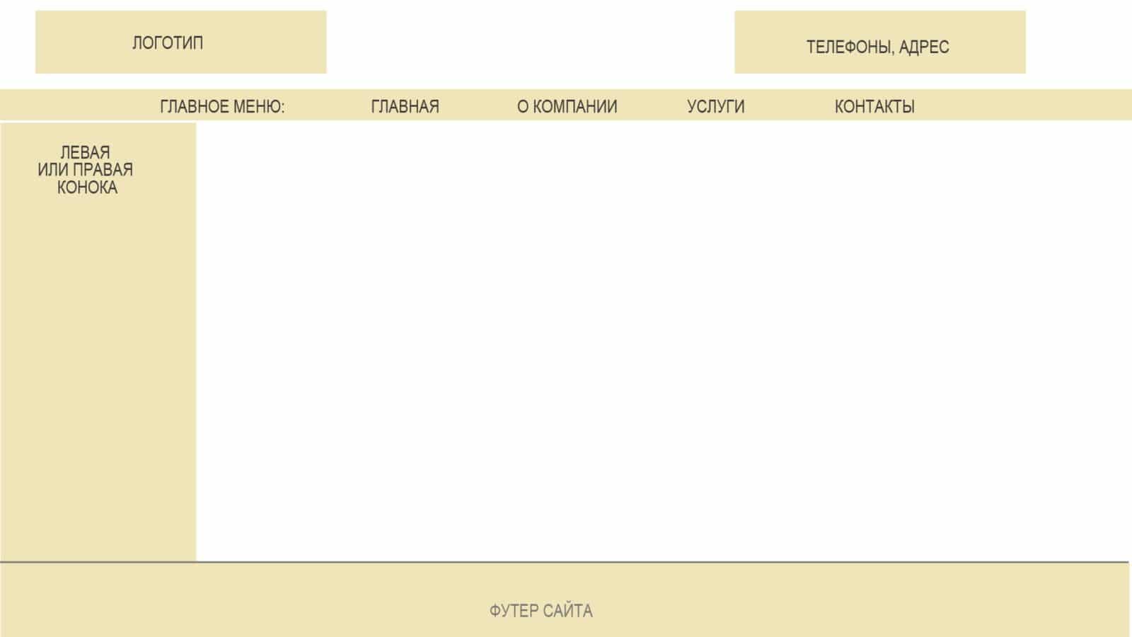 структура сайта